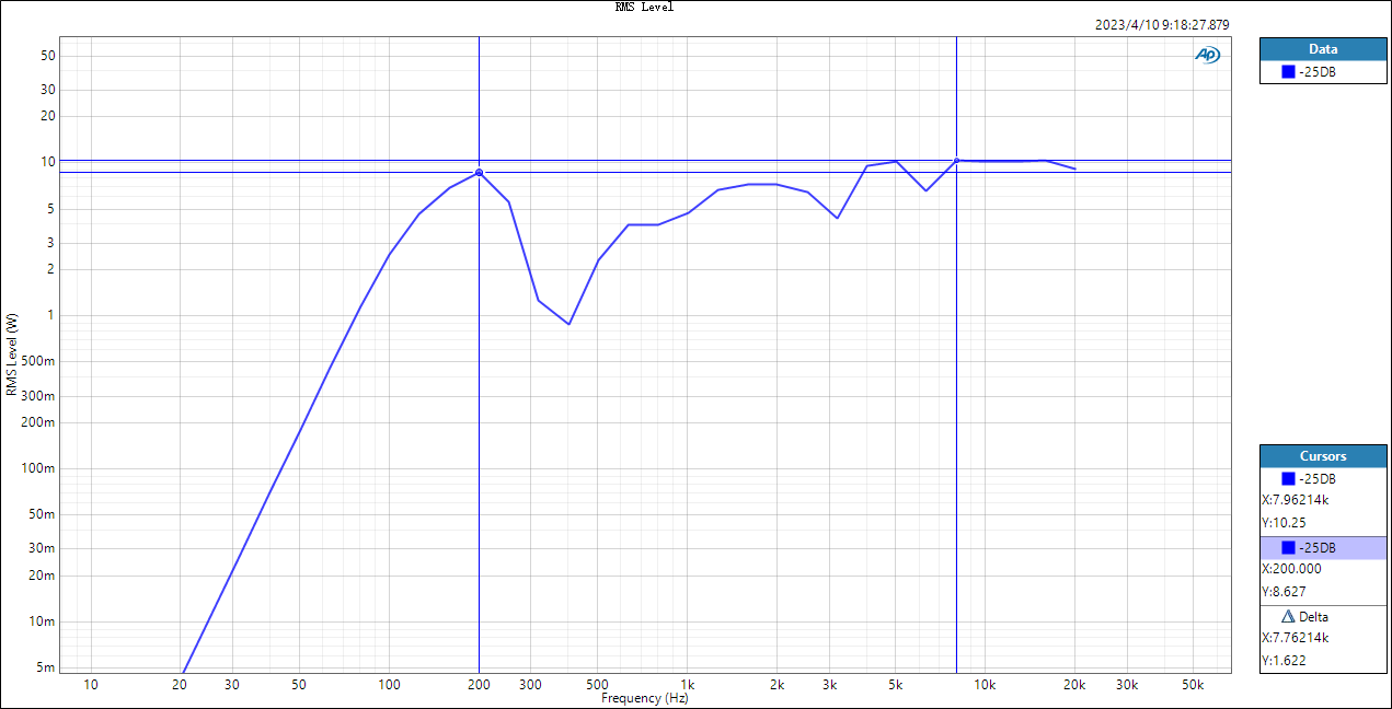 HDMI扫频 0.5V